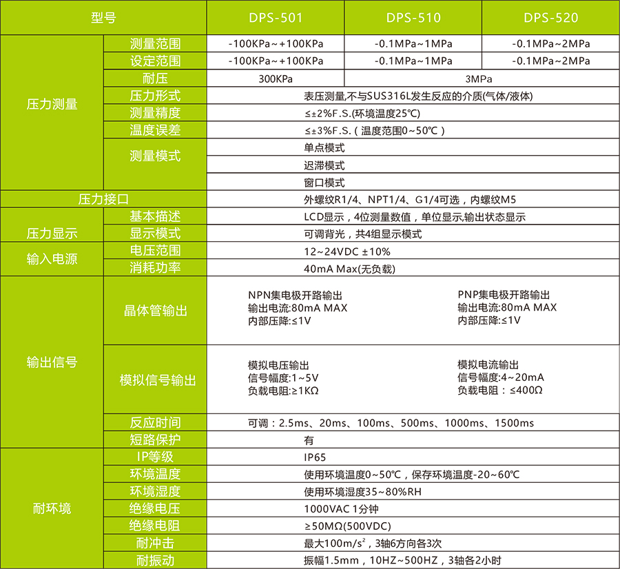 DPS-5數顯壓力傳感器技術參數