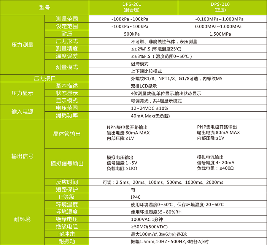 DPS-2數顯壓力傳感器技術參數